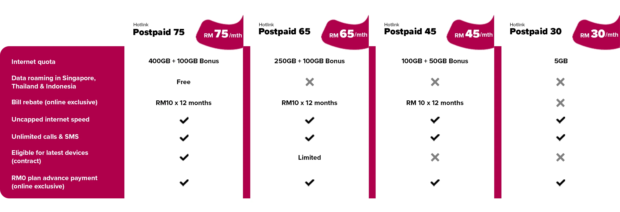 Online Store | Hotlink